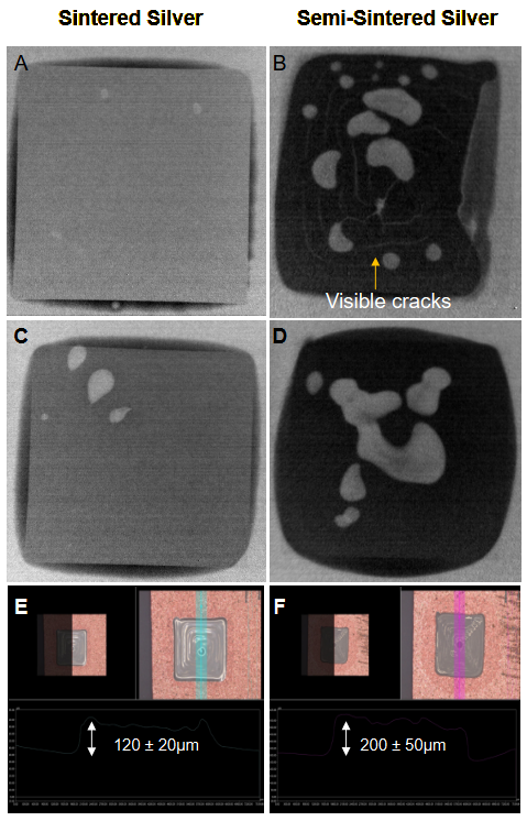 Sintered Silver Voiding Comparison